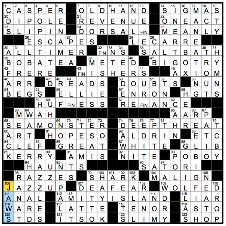 Rex Parker Does The NYT Crossword Puzzle Opposite Of Colorblindness SUN 6 24 18 Coo oo ool Aromatic Yellow Citrus Dr Sattler Jurassic Park Paleobotanist Friendly Cartoon Character Expenditures Counterpart 